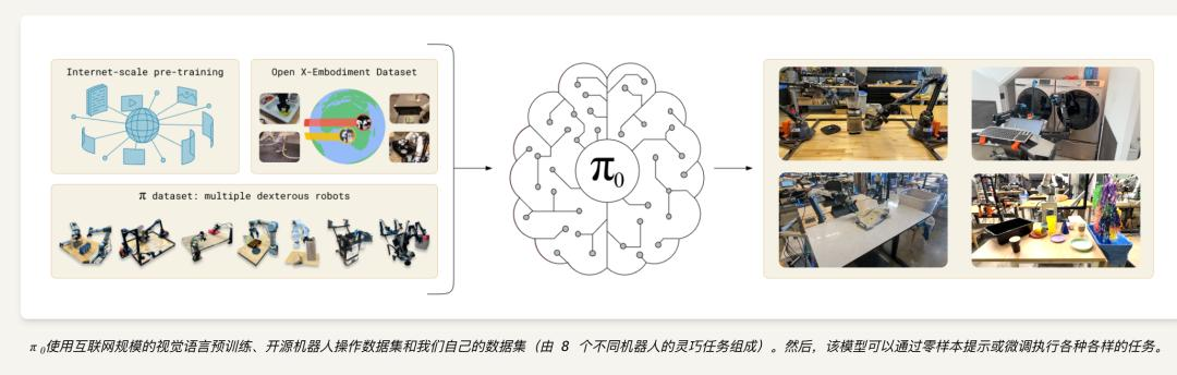 AI机器人初创获4亿美元融资，亚马逊和OpenAI参投  第2张