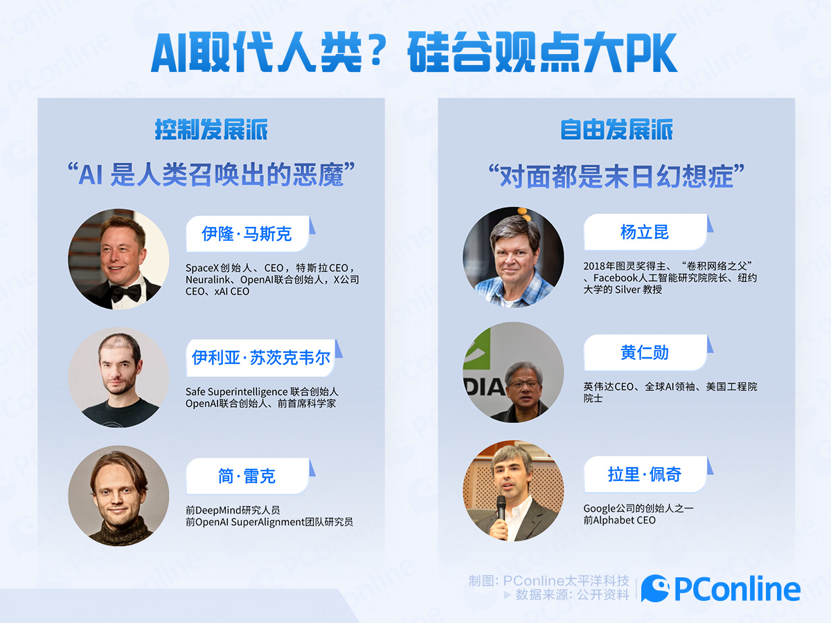 AI和人类，谁统治谁？  第6张