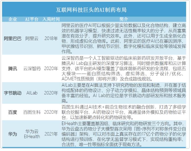 AI制药最大并购金额持续刷新，但为什么说第一波泡沫已经破灭？  第1张