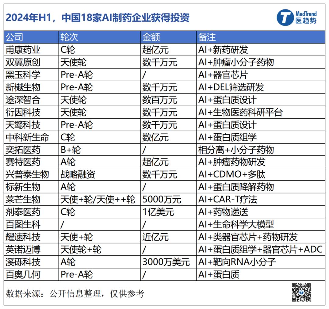 AI制药最大并购金额持续刷新，但为什么说第一波泡沫已经破灭？  第3张