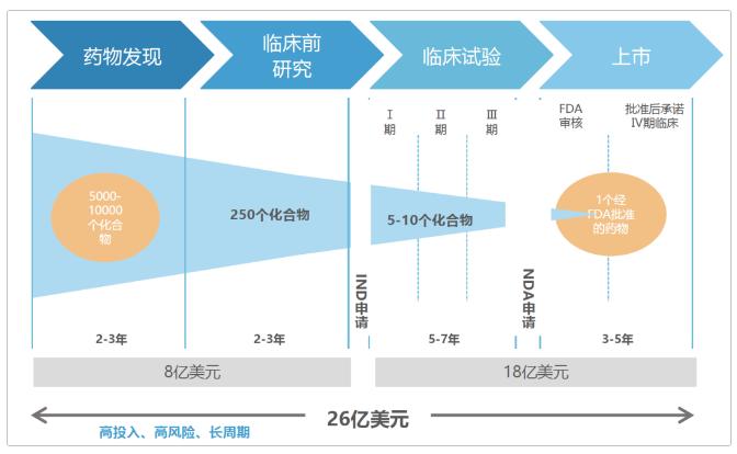 AI制药最大并购金额持续刷新，但为什么说第一波泡沫已经破灭？  第2张