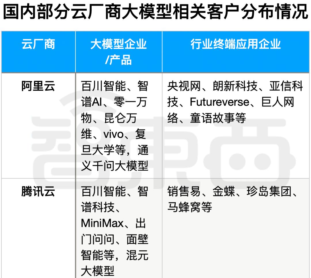 中国AI大模型背后的五大推手，打得不可开交  第1张
