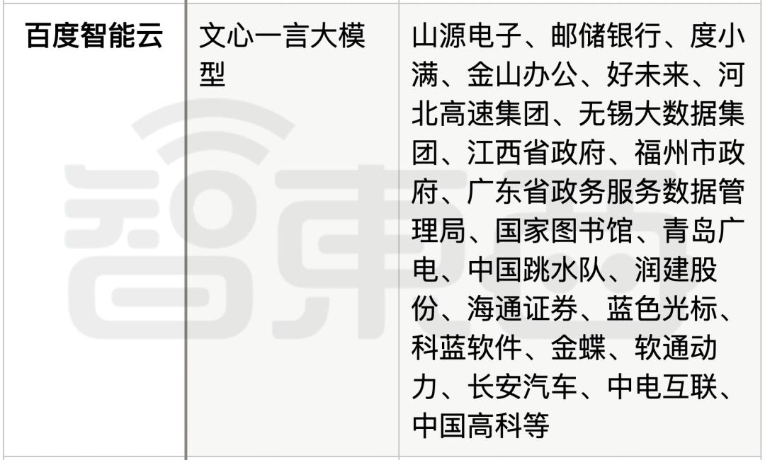 中国AI大模型背后的五大推手，打得不可开交  第3张