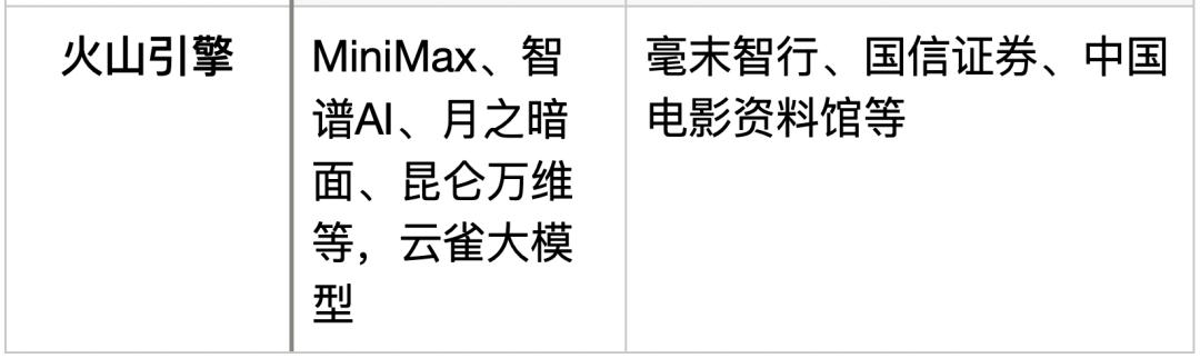 中国AI大模型背后的五大推手，打得不可开交  第4张