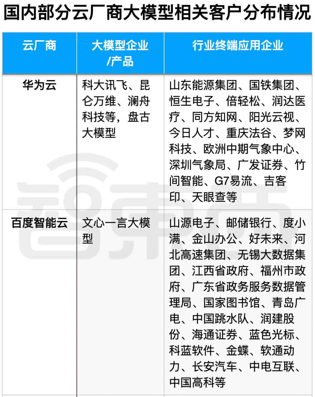 中国AI大模型背后的五大推手，打得不可开交  第6张