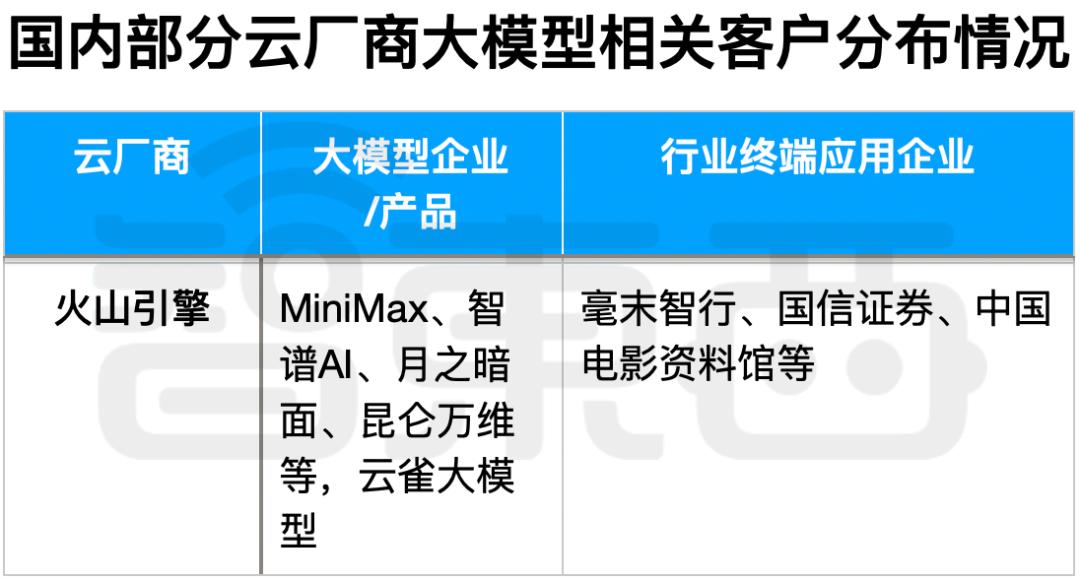 中国AI大模型背后的五大推手，打得不可开交  第7张