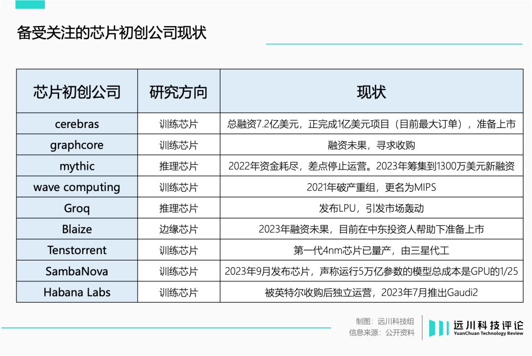 AI芯片的一百种死法  第7张