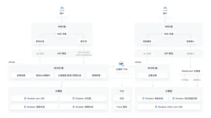 火山引擎直接把大模型应用给开源了，附部署教程和实测体验！  第19张
