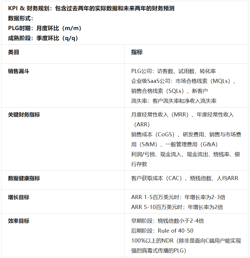非凡资本吴畏：SaaStr Annual 2024的一些嘉宾精华观点实录  第6张