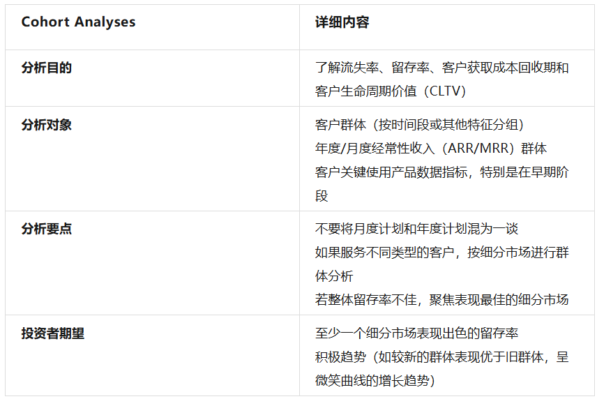 非凡资本吴畏：SaaStr Annual 2024的一些嘉宾精华观点实录  第7张