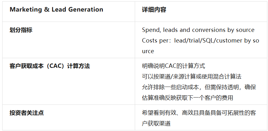 非凡资本吴畏：SaaStr Annual 2024的一些嘉宾精华观点实录  第9张