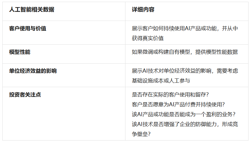非凡资本吴畏：SaaStr Annual 2024的一些嘉宾精华观点实录  第12张