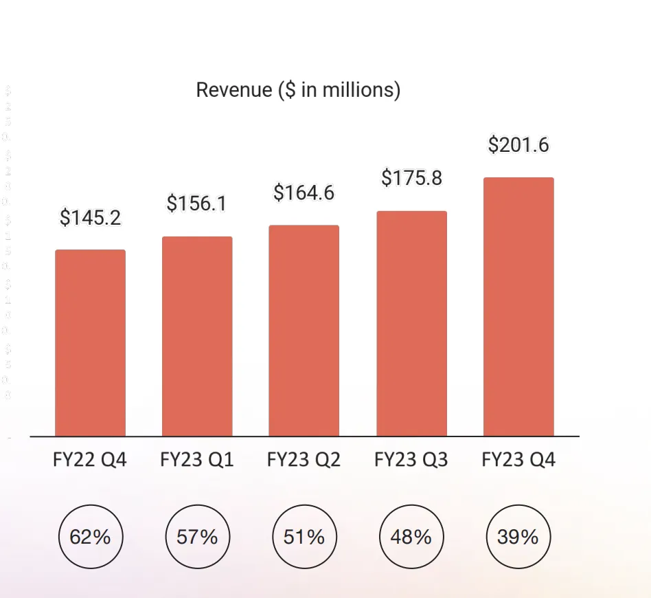 非凡资本吴畏：SaaStr Annual 2024的一些嘉宾精华观点实录  第16张