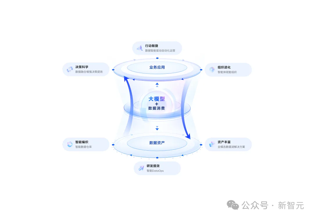 28年数据枯竭？AI炼出数据飞轮2.0，智能体+多模态数据湖硬核掘金  第4张