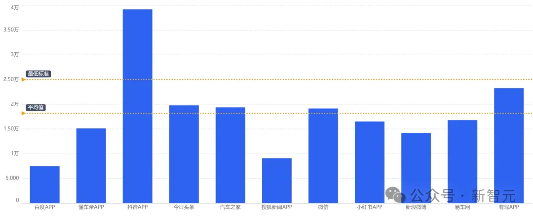 28年数据枯竭？AI炼出数据飞轮2.0，智能体+多模态数据湖硬核掘金  第22张
