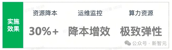 28年数据枯竭？AI炼出数据飞轮2.0，智能体+多模态数据湖硬核掘金  第25张