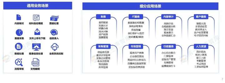 AIAgent爆发，RPA进入APA时代？  第2张