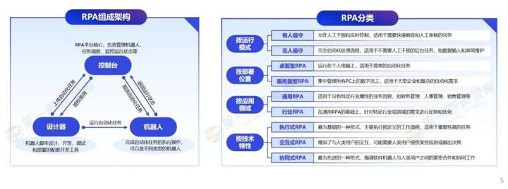 AIAgent爆发，RPA进入APA时代？  第1张