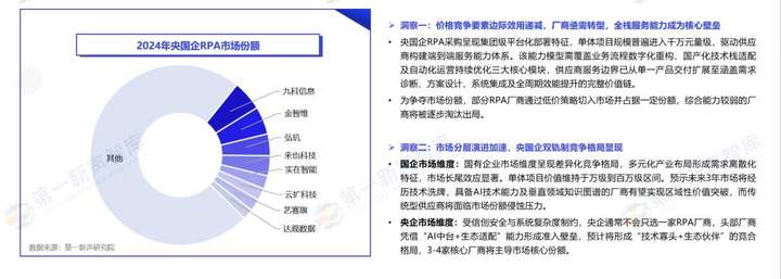 AIAgent爆发，RPA进入APA时代？  第4张