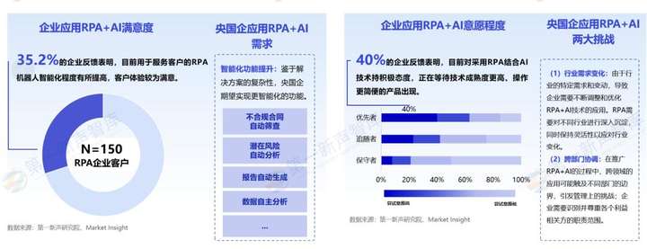 AIAgent爆发，RPA进入APA时代？  第7张