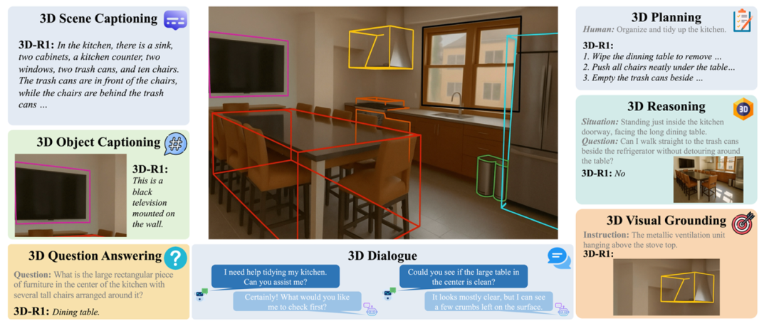3D-R1：让AI理解3D世界的下一步  第1张