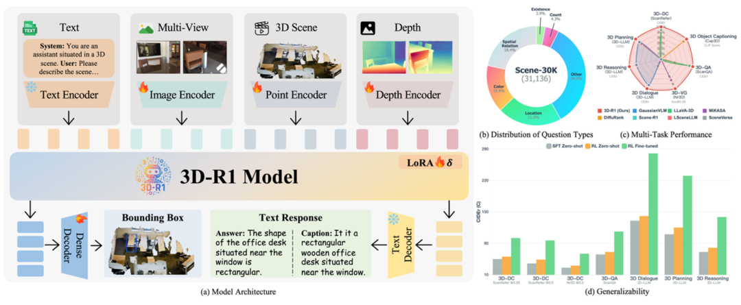 3D-R1：让AI理解3D世界的下一步  第3张
