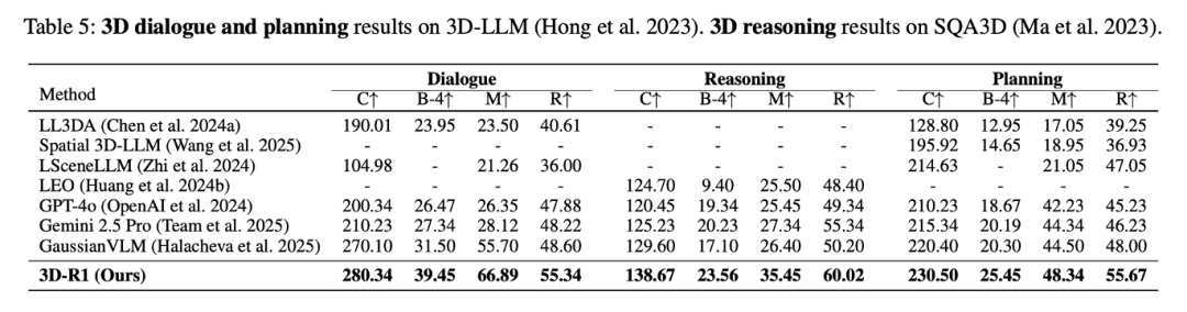 3D-R1：让AI理解3D世界的下一步  第11张