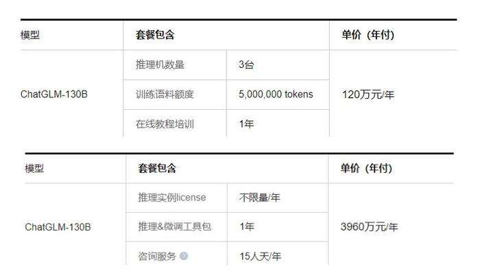 不是，你们大模型全开源了，那到底咋挣钱啊？  第6张