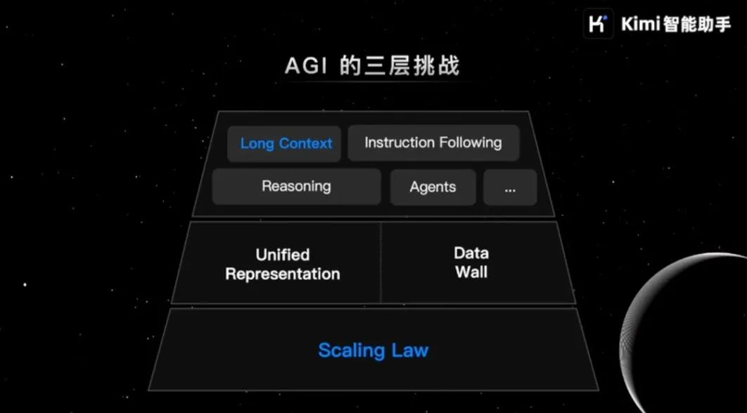 Kimi创始人杨植麟最新分享：关于OpenAI o1新范式的深度思考  第2张