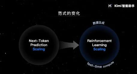 Kimi创始人杨植麟最新分享：关于OpenAI o1新范式的深度思考  第3张