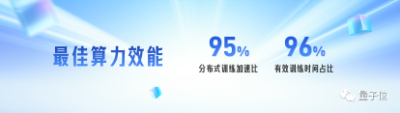 中国AI平台最新格局出炉！百度综合得分第一，第二梯队竞争激烈，大模型加速云厂商进化  第13张