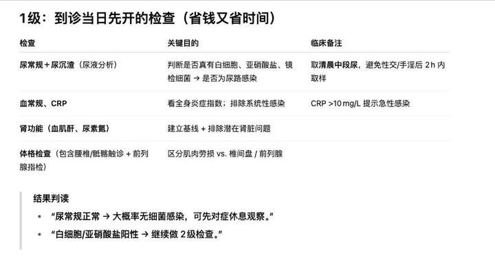 现在“最强”的AI模型，能不能替代医生门诊？一个AI产品经理的实际测试  第2张