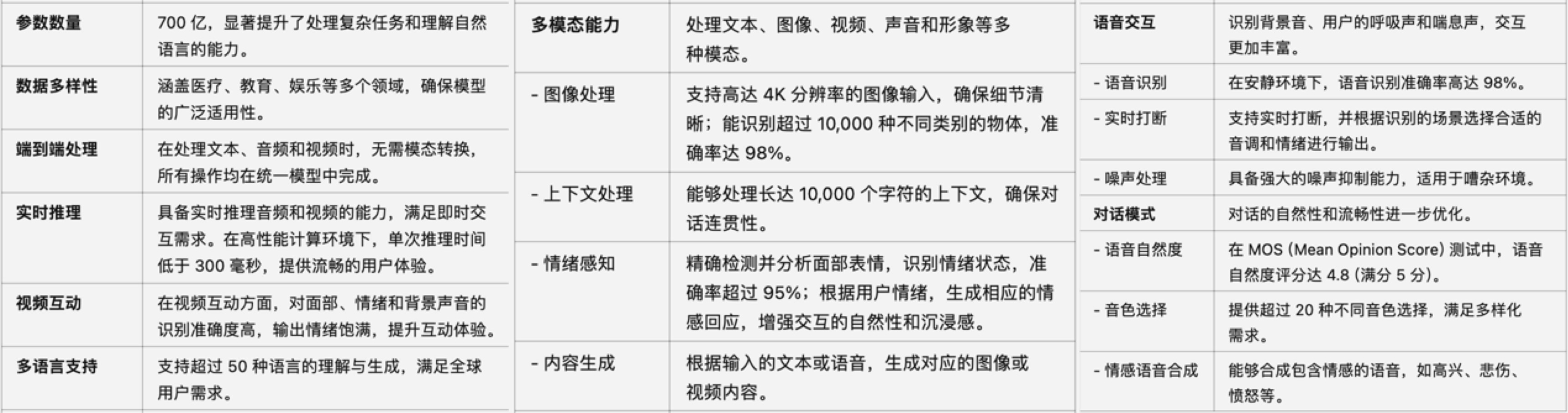 硅基智能DUIX ONE发布，为1亿硅基劳动力按下加速键  第5张