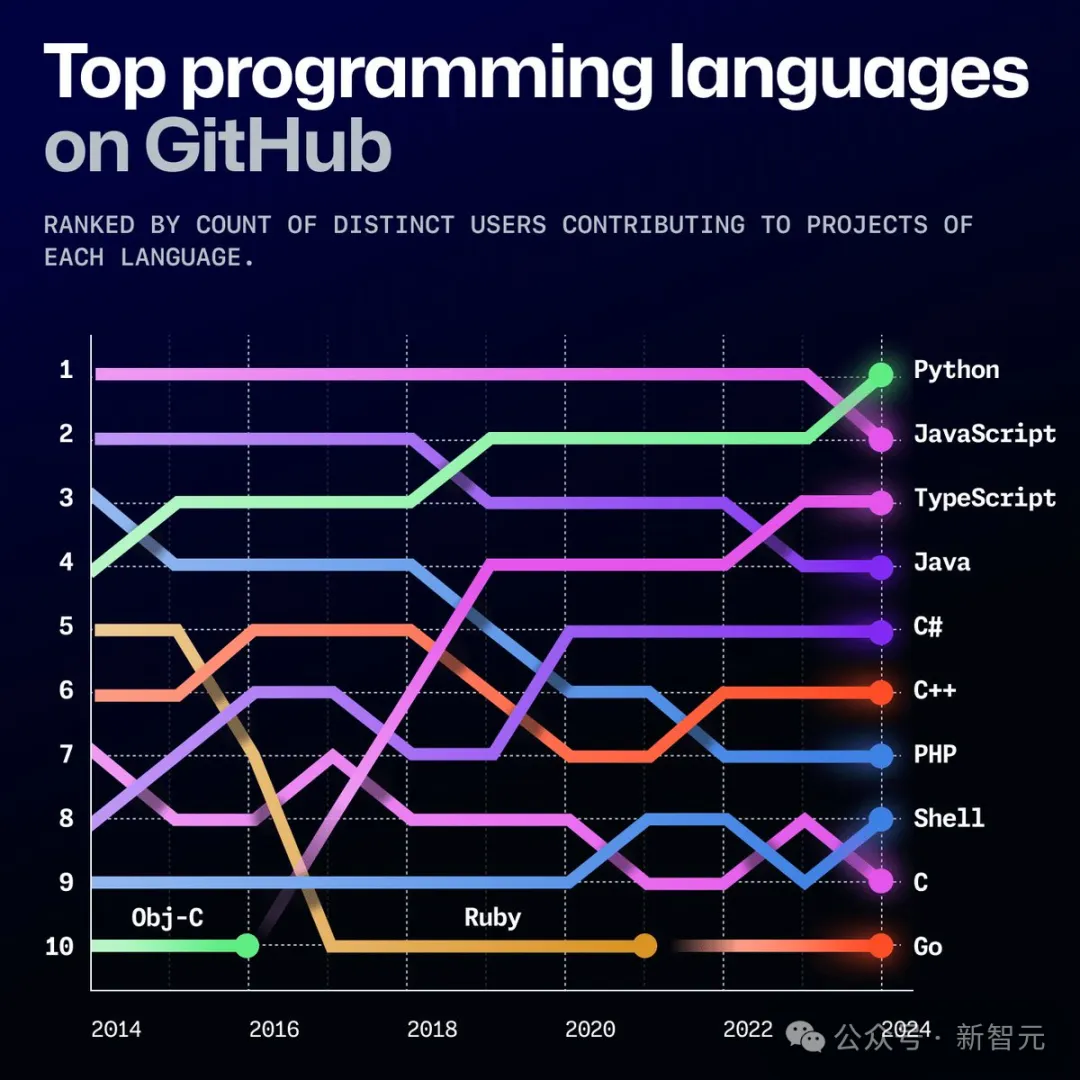 Copilot一夜杀死编程助手，GitHub官宣接入Claude+Gemini！OpenAI沦为备胎  第8张