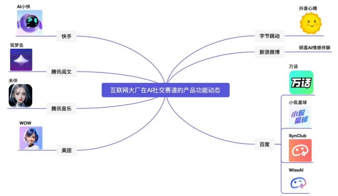 AI社交，不是大厂的「回春丹」  第1张