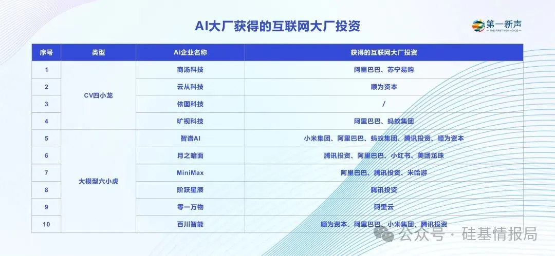 出走大厂的95后CEO们，已在AI赛道融资数亿  第3张