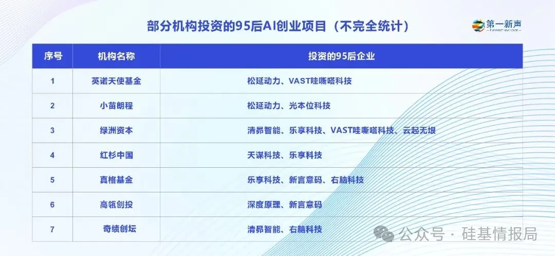 出走大厂的95后CEO们，已在AI赛道融资数亿  第5张