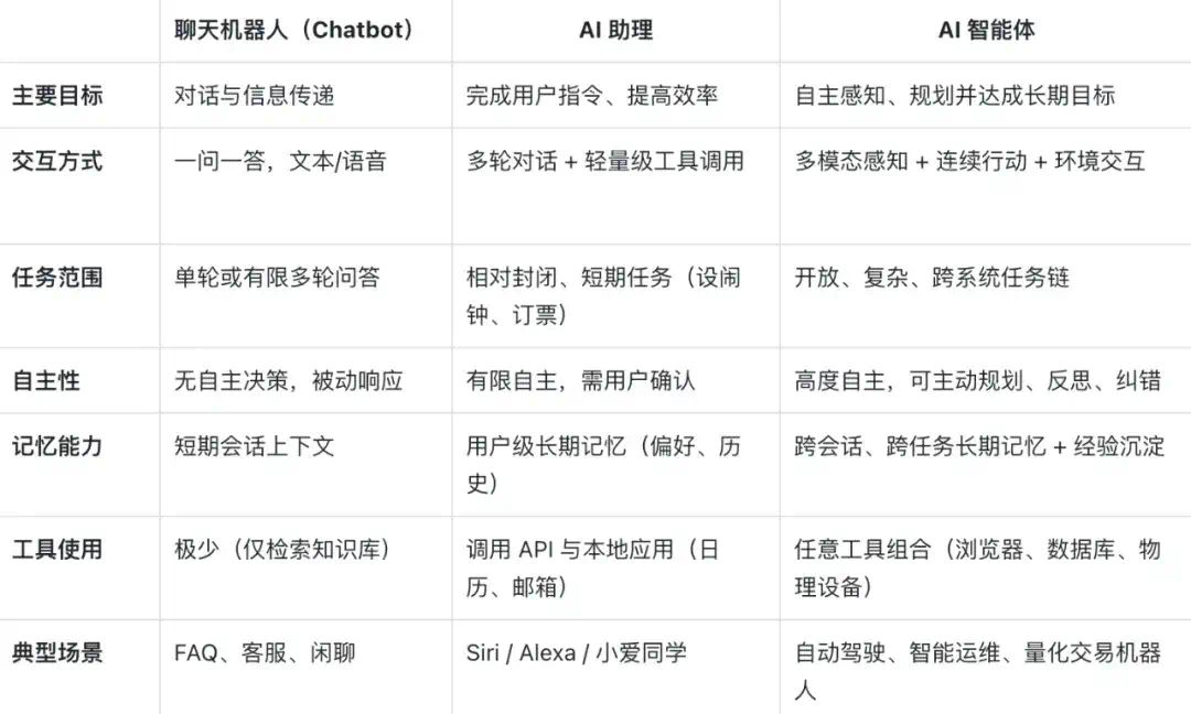智能体榜第一，纳米 AI 凭什么  第3张