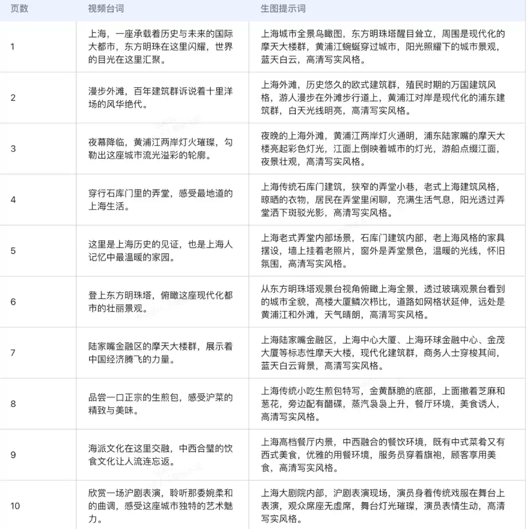 智能体榜第一，纳米 AI 凭什么  第5张