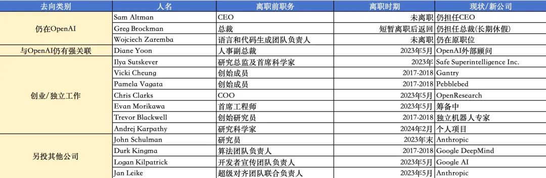 “暴君”主宰AGI，OpenAI走向危险未来？  第2张