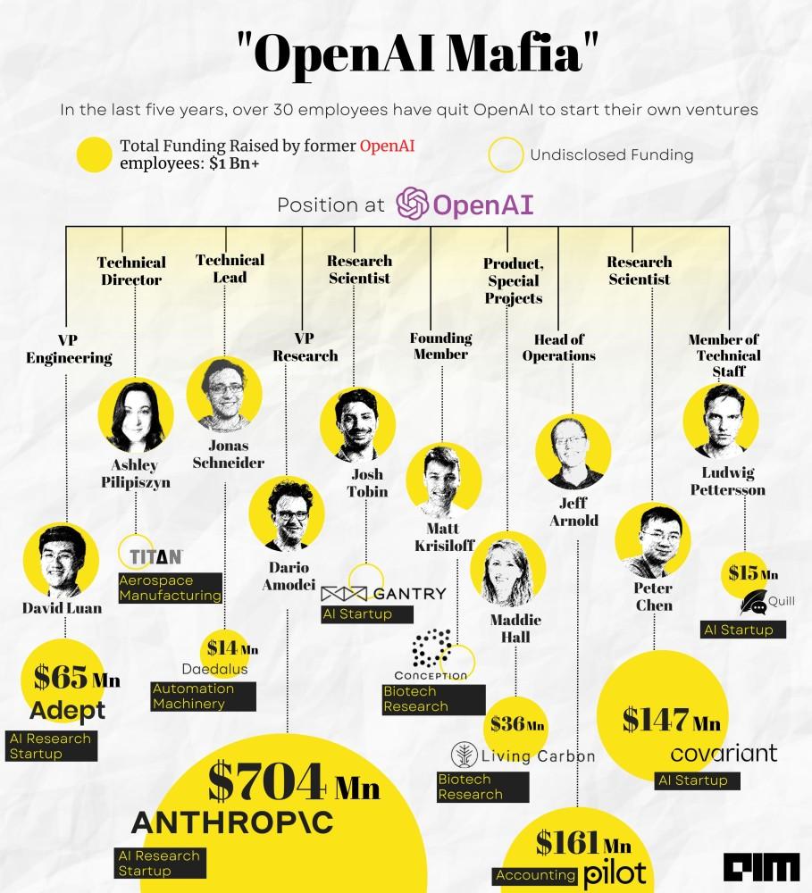 “暴君”主宰AGI，OpenAI走向危险未来？  第3张