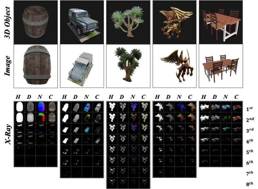看透物体的3D表示和生成模型：NUS团队提出X-Ray  第5张