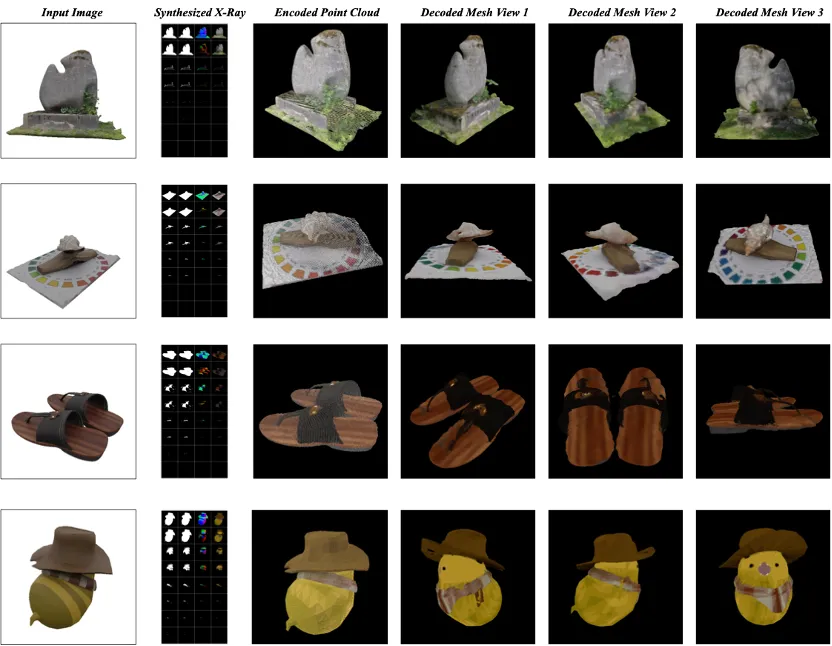 看透物体的3D表示和生成模型：NUS团队提出X-Ray  第7张