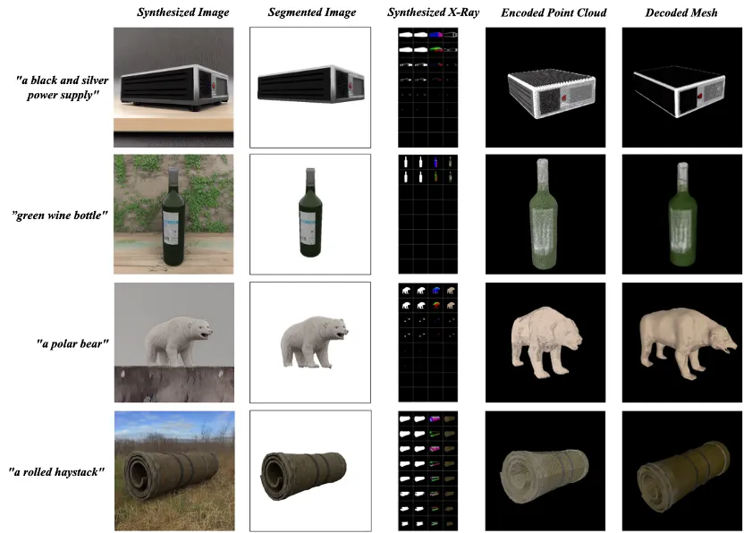 看透物体的3D表示和生成模型：NUS团队提出X-Ray  第8张