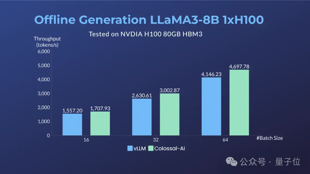 6.99元租H800，一键部署Llama3，有羊毛速来薅！  第4张