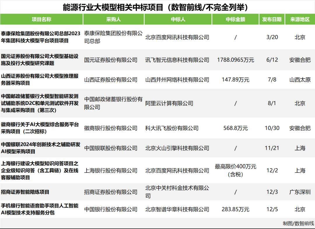 大模型五大“标王”与六边形战士  第2张
