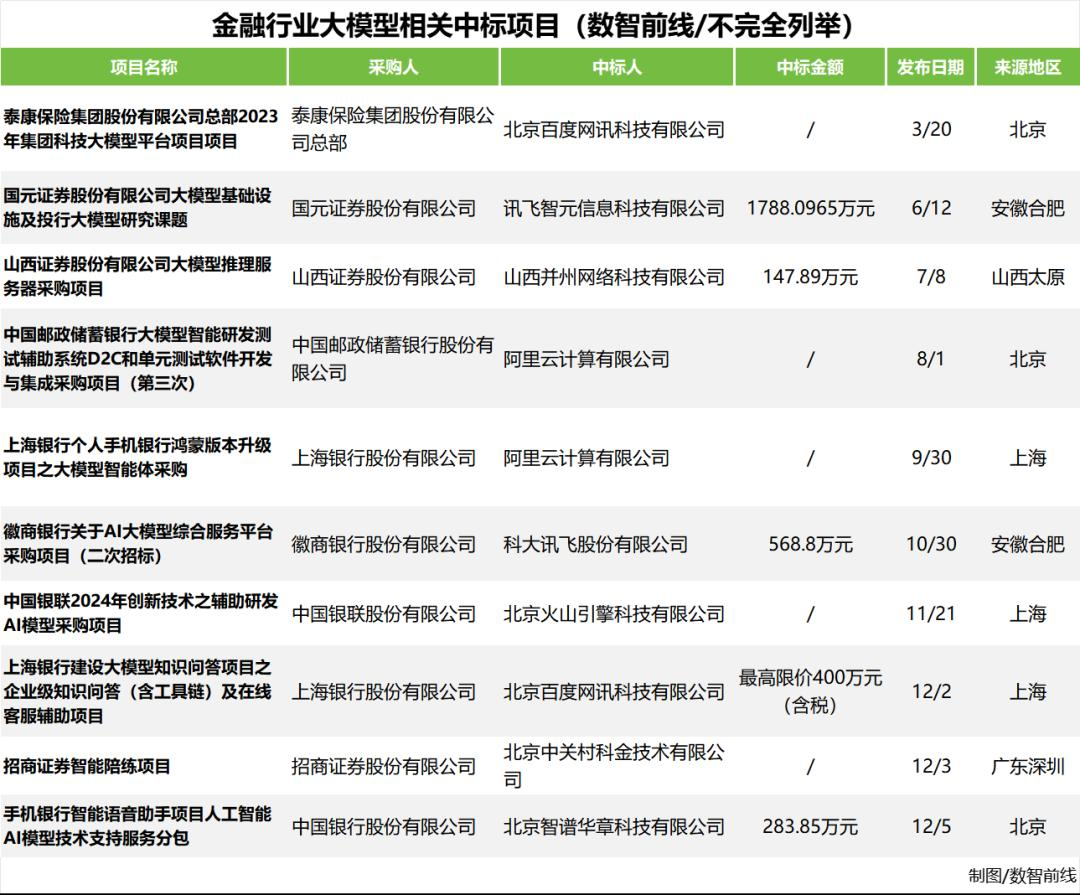 大模型五大“标王”与六边形战士  第3张