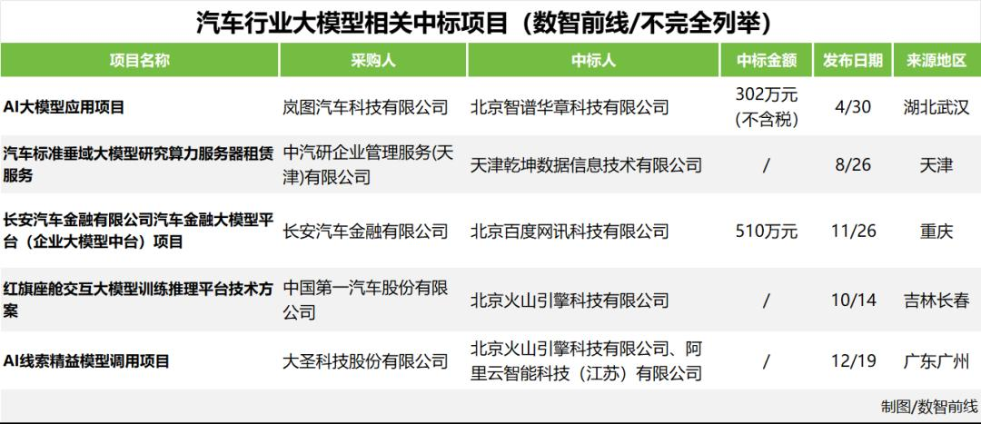 大模型五大“标王”与六边形战士  第4张