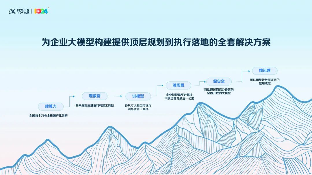 大模型五大“标王”与六边形战士  第8张