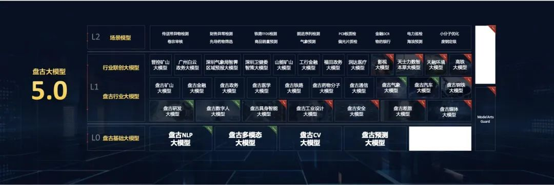 大模型五大“标王”与六边形战士  第10张
